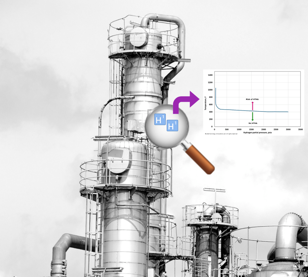 🔧 High-Temperature Hydrogen Attack (HTHA) Assessment&nbsp;Tool